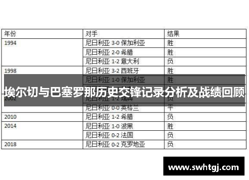 埃尔切与巴塞罗那历史交锋记录分析及战绩回顾