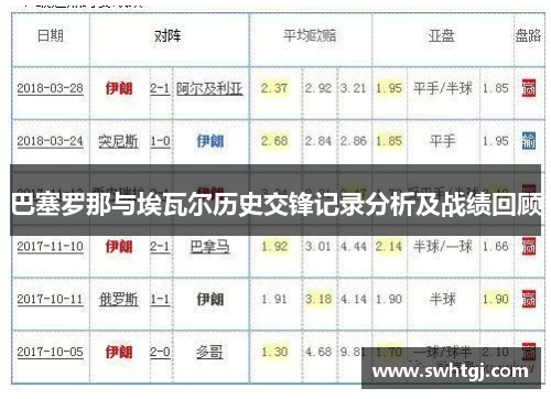 巴塞罗那与埃瓦尔历史交锋记录分析及战绩回顾